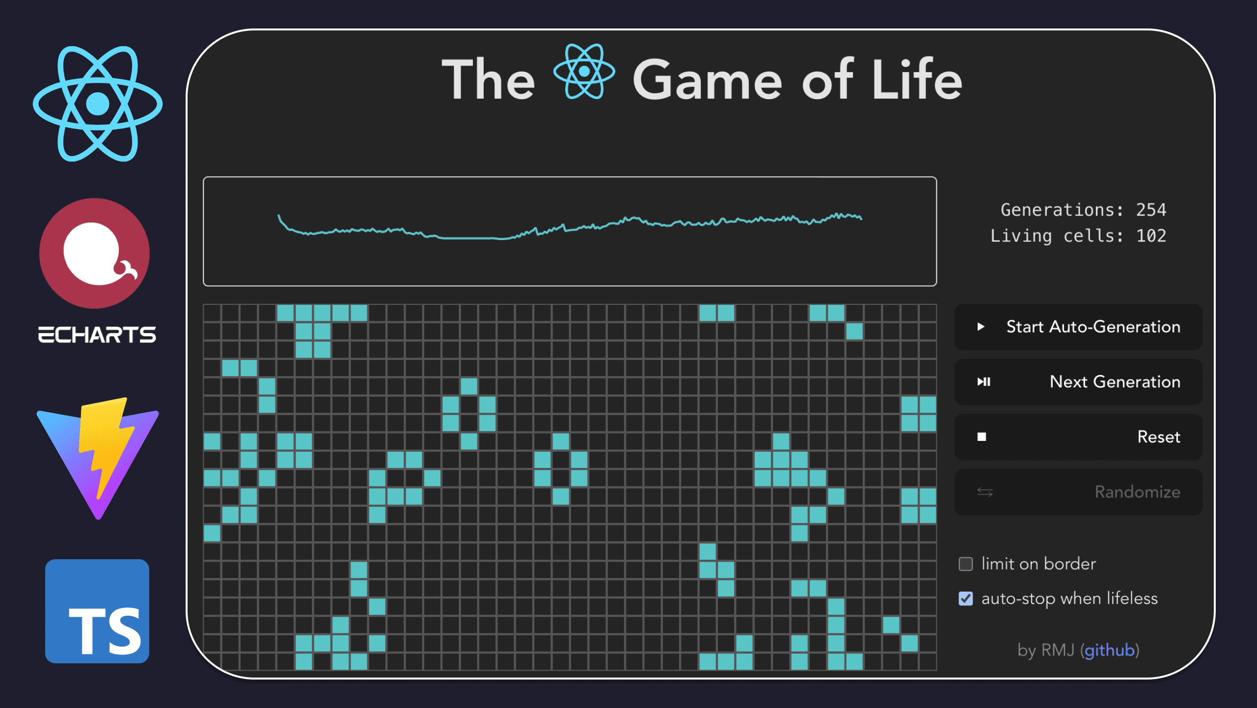 Cover Image for Creating Conway's Game of Life with React and TypeScript